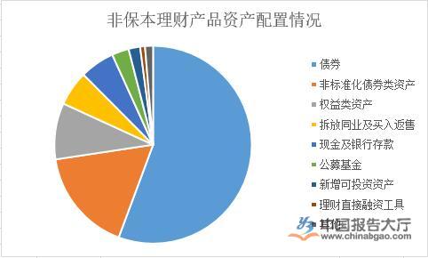 理財(cái)行業(yè)市場(chǎng)現(xiàn)狀分析