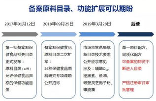 沒(méi)有工廠,銷售企業(yè)如何辦理保健食品備案