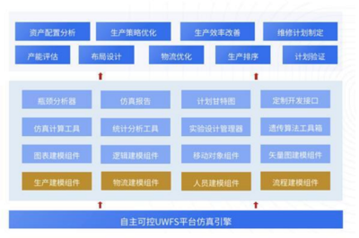 UCloud優刻得控股子公司優云智聯打造全面工業互聯網解決方案