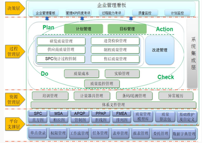 我國制造企業(yè)的質(zhì)量管理存在哪些業(yè)務(wù)痛點(diǎn)?