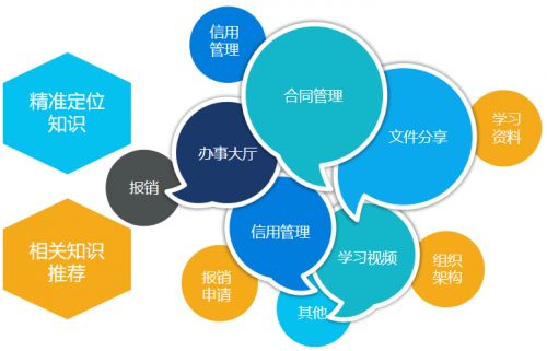 埃林哲 易稻殼企業(yè)數(shù)字資產(chǎn)管理平臺(tái)