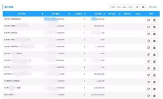 輕松管企業(yè)經(jīng)營管理系統(tǒng) 產(chǎn)品白皮書