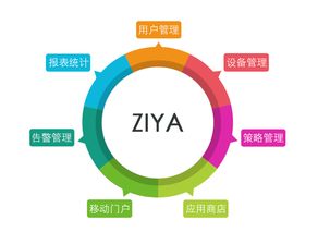 ziya,做中國自己的emm品牌