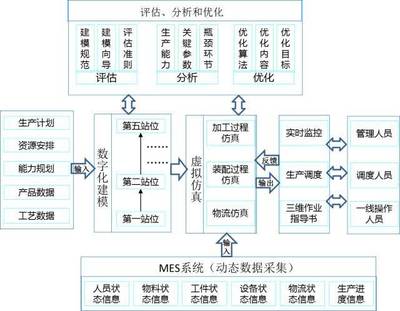 前沿視點:基于數(shù)字線索和數(shù)字孿生的生產(chǎn)生命周期研究_科技_網(wǎng)