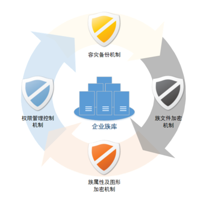 族庫大師企業(yè)管理平臺產(chǎn)品介紹: