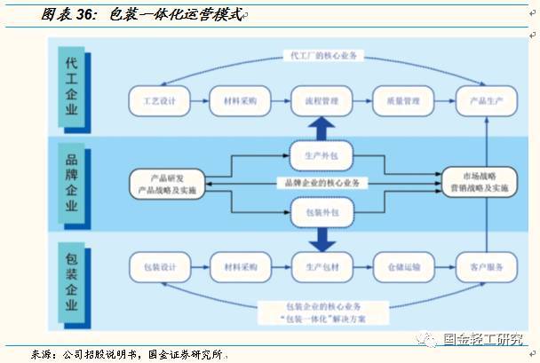 【國金輕工||揭力團隊】裕同科技(002831.SZ)公司深度研究:多重優(yōu)勢,鑄造最強包裝企業(yè)