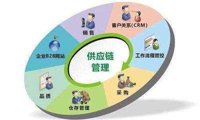 電商企業(yè)的生命線,其實是供應(yīng)鏈管理