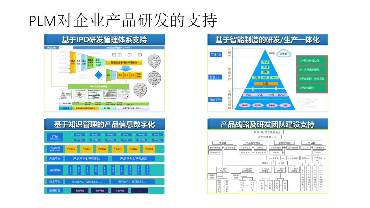 企業如何通過PLM解決方案提升產品生命周期管理?(PPT)